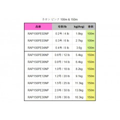 Rapala RAP line PE neon pink 0.6-1.5 150m