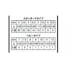 日本の部品屋　ハンドメイドルアー用タングステンウェイトボール　スタンダードタイプ　【1】　