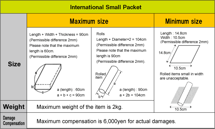 Small Packet