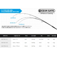 Jackson Ocean Gate Offshore Casting JOG-702L-K OC