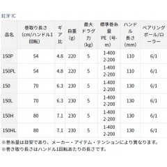 Daiwa 21 Koga IC 150P/150/150H