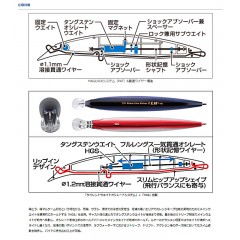 【全9色】ダイワ ショアラインシャイナーZランカーハンター130F-HD　DAIWA