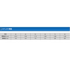 Kureha Seger Premium Manzai 25m No. 40 140Lb