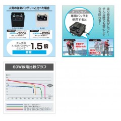 BMO JAPAN （ビーエムオージャパン）　リチウムイオンバッテリー6.6Ah（バッテリーのみ）