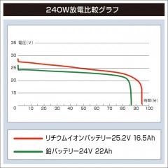 BMO JAPAN （ビーエムオージャパン）　リチウムイオンバッテリー25.2V 16.5Ah（バッテリーのみ）