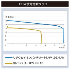 BMO Japan Lithium-ion battery 25.2V 16.5Ah / 14.4V 26.4Ah (battery body only)