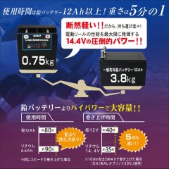 BMOジャパン　リチウムイオンバッテリー 6.6Ah 2（本体・チャージャーセット）10Z0014　ビーエムオージャパン