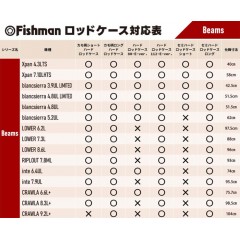 フィッシュマン   HRC-00001 カモ柄ショートハードロッドケース    Fishman