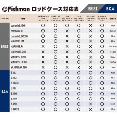 フィッシュマン   HRC-00001 カモ柄ショートハードロッドケース    Fishman