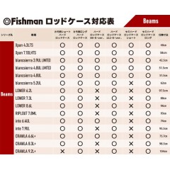フィッシュマン   HRC-00002 カモ柄ロングハードロッドケース     Fishman