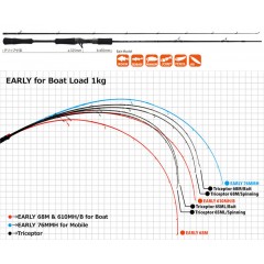 YAMAGA BLANKS EARLY For Boat　610MH/B For Boat