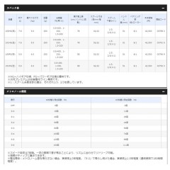 Shimano 18 Engetsu Premium 151HG