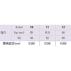 TORAY/東レ　スーパーベイトキャスティングフィネス　10-12lb（100m）