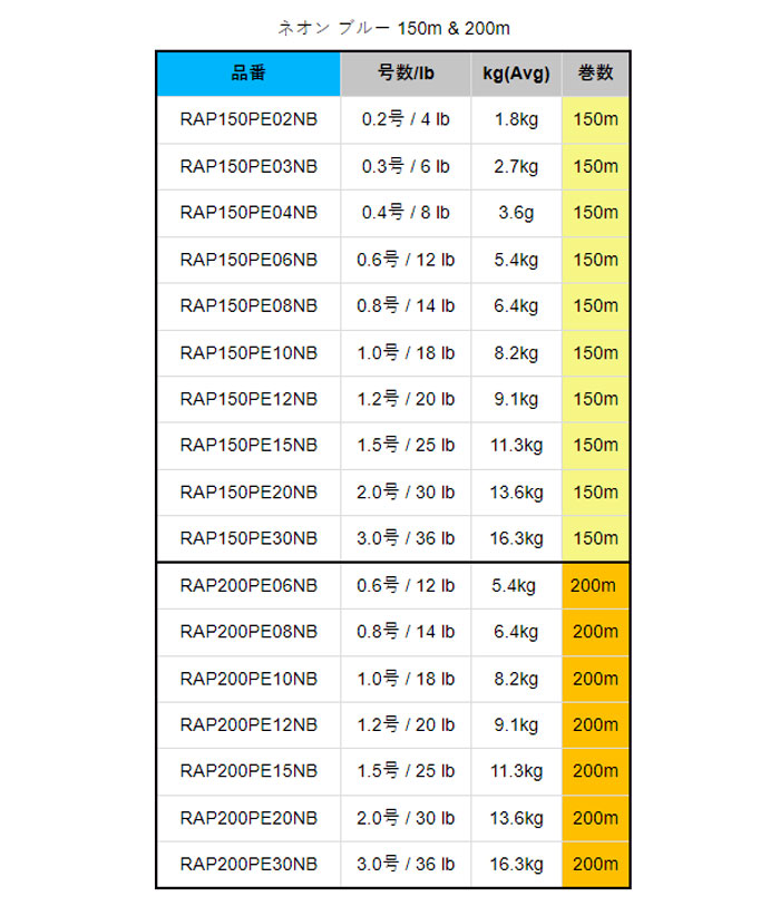 Rapala RAP line PE neon blue 0.6-1.5 200m - 【Bass Trout Salt lure fishing  web order shop】BackLash｜Japanese fishing tackle｜