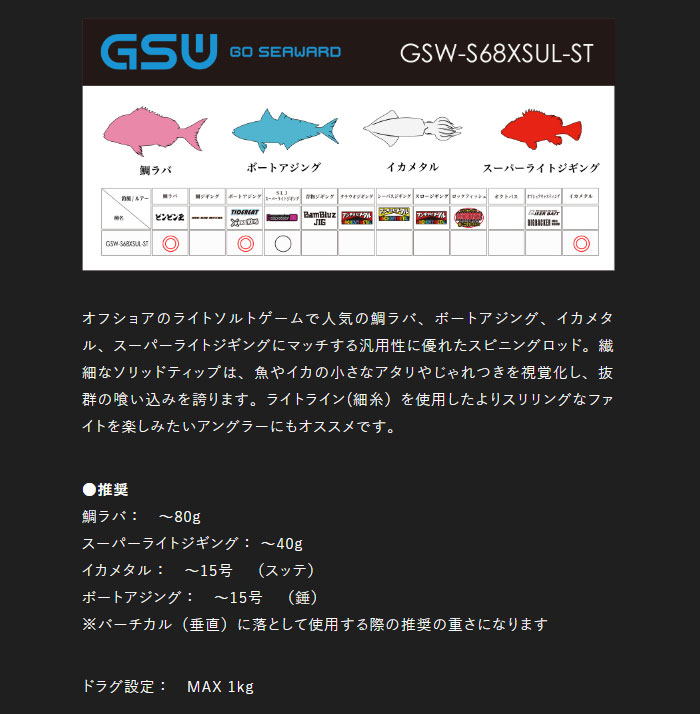 ジャッカル ジーエスダブル GSW-S68XSUL-ST JACKALL GSW - 【バス