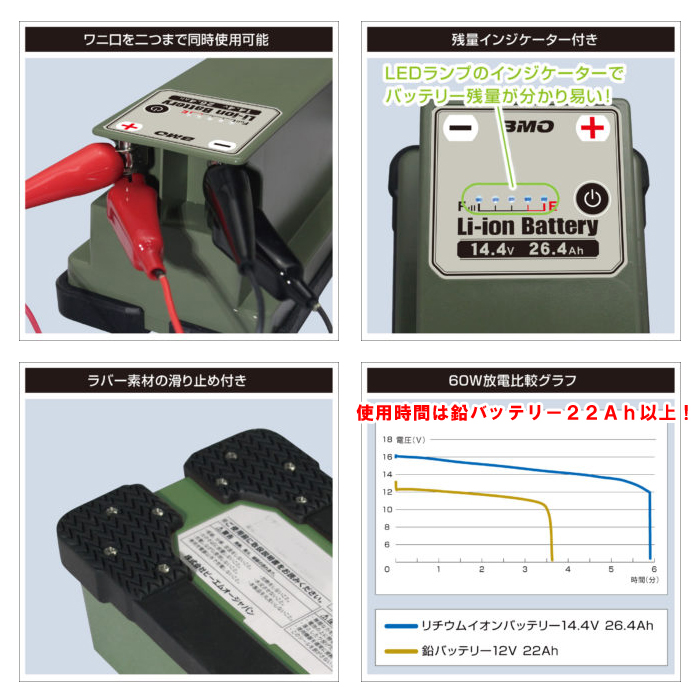 BMO JAPAN リチウムイオンバッテリー 26.4Ah（本体・チャージャー