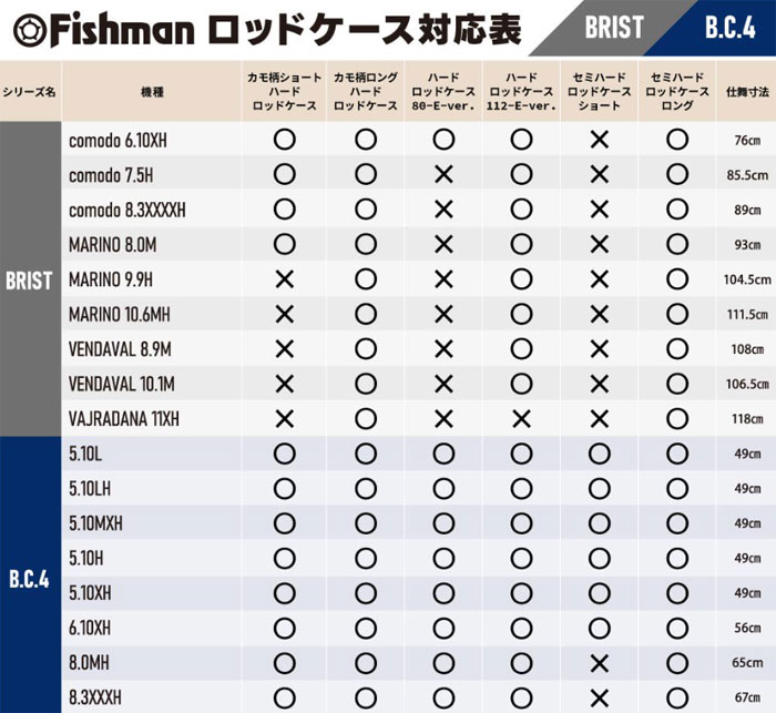Fishman HRC-00002 Duck Pattern Long Hard Rod Case - 【Bass Trout