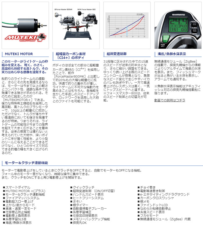 シマノ 15 フォースマスター 800 SHIMANO - 【バス＆ソルトのルアー
