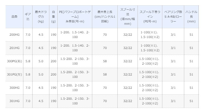 シマノ 17バルケッタ 201HG - 【バス＆ソルトのルアーフィッシング通販