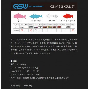 ジャッカル　ジーエスダブル　GSW-S68XSUL-ST　JACKALL　GSW　